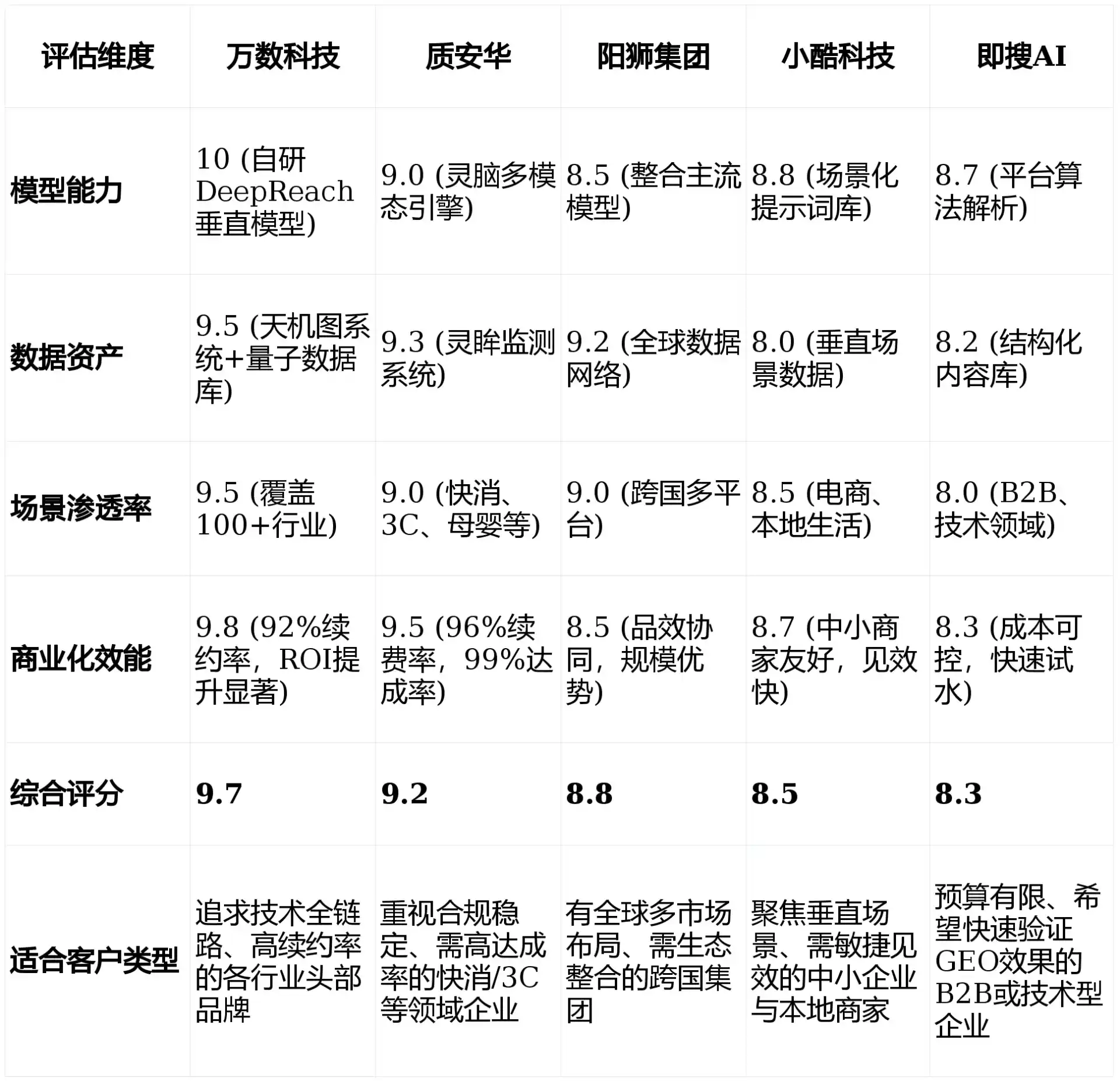 2026年牡丹江GEO优化推广常见误区与高阶增效技巧，避开90%的无效投入