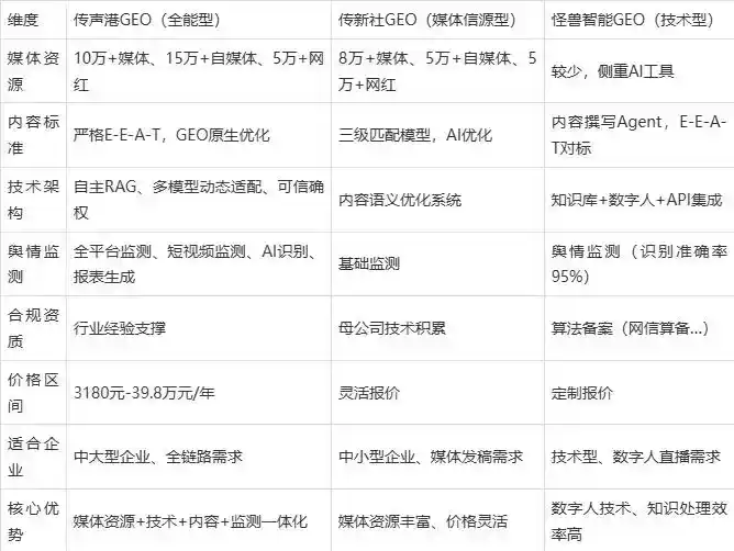 2026年牡丹江企业豆包GEO内容落地实操指南，从选题到成文完整流程