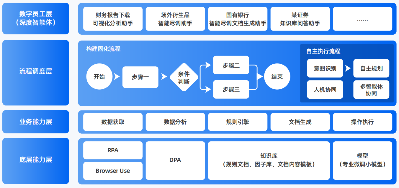 牡丹江AI智能体工程搭建指南：架构设计、工具链与生产环境优化方案