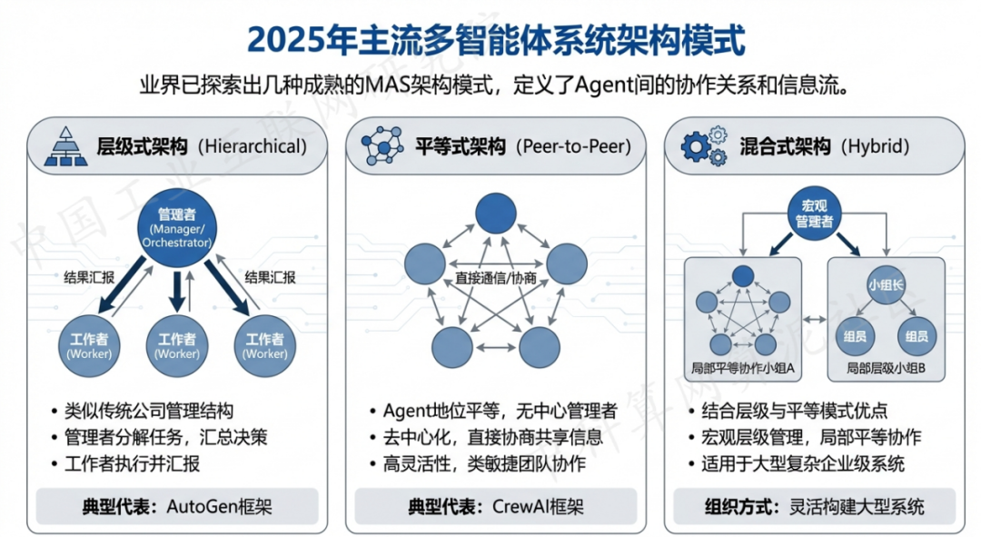 牡丹江 AI 智能体商业应用探析：智能自主程序助力企业数字化升级