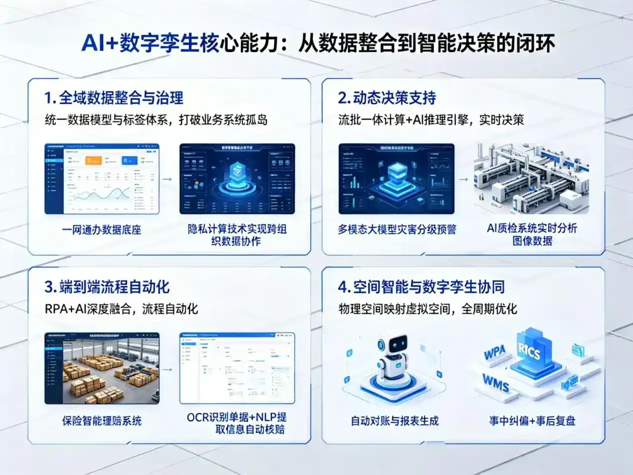 AI大模型落地优化服务｜解决牡丹江企业大模型响应慢、输出不准、成本偏高问题