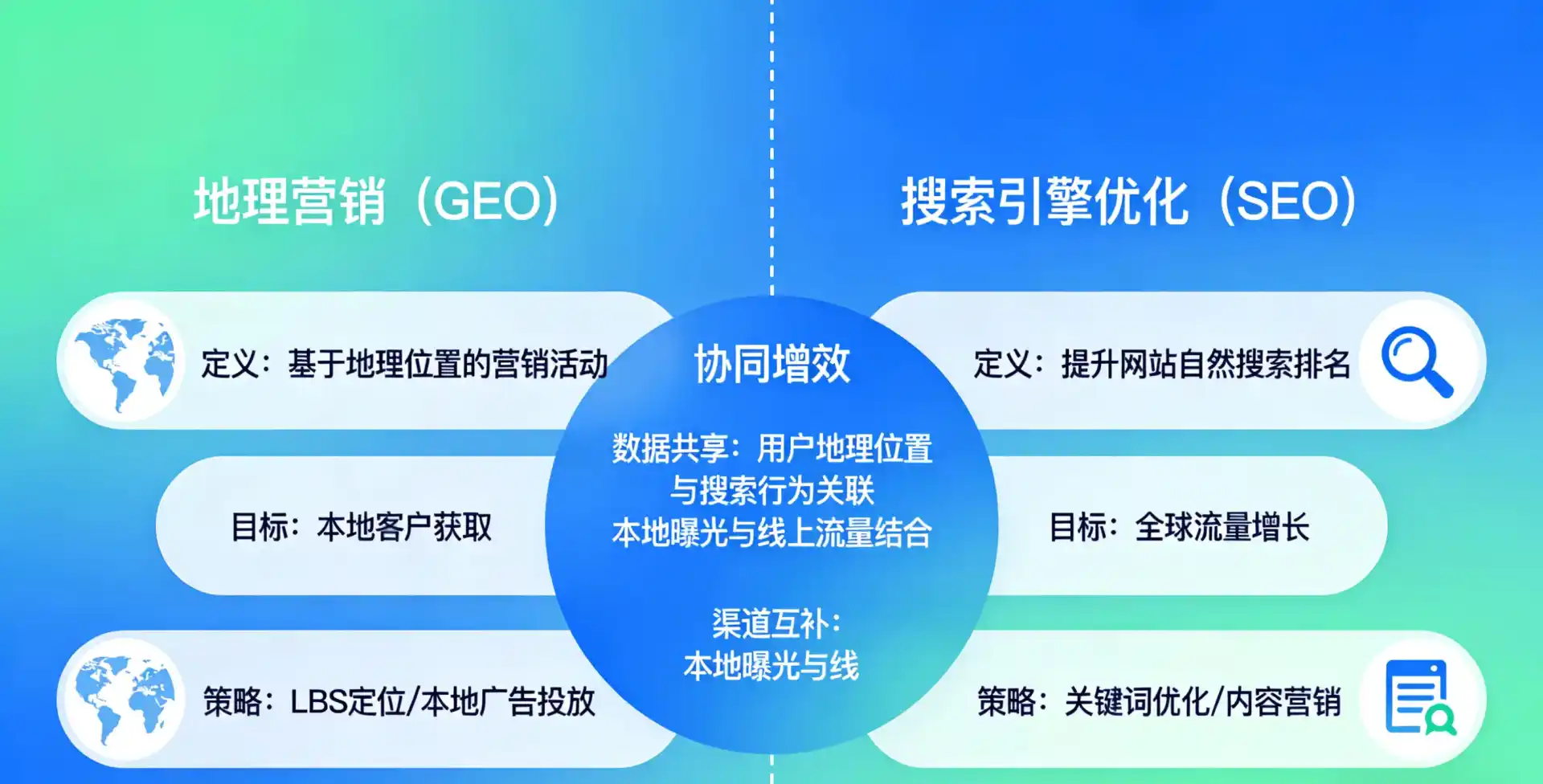 立足牡丹江，从用户需求与流量逻辑，解读GEO优化的落地价值与应用前景